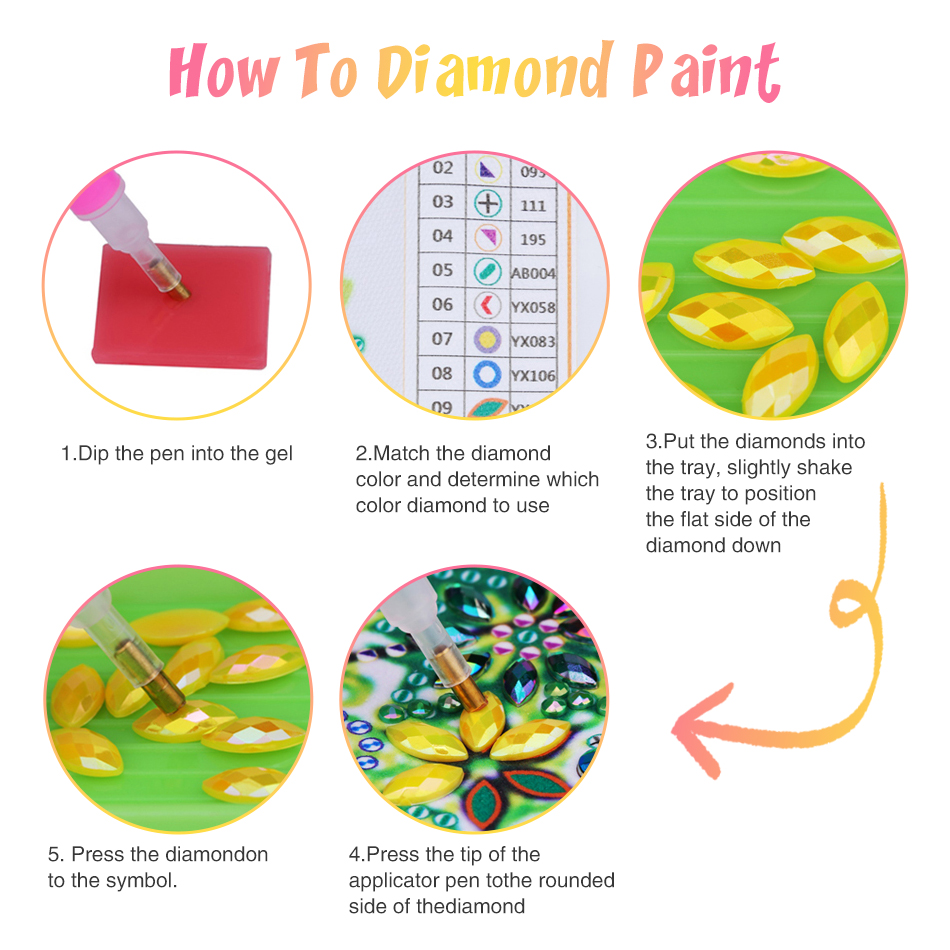 GATYZTORY ภาพศิลปะติดผนังรูปทร - Resin Art For Beginner บทวิจารณ์และราคา